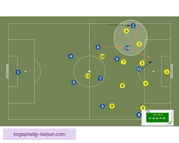球队进攻表现分析：近期攻势持续提升，战术执行走势清晰